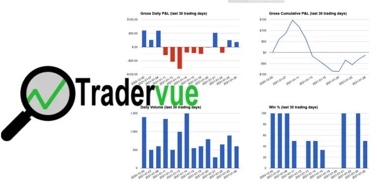 Online trading journal, Tradervue